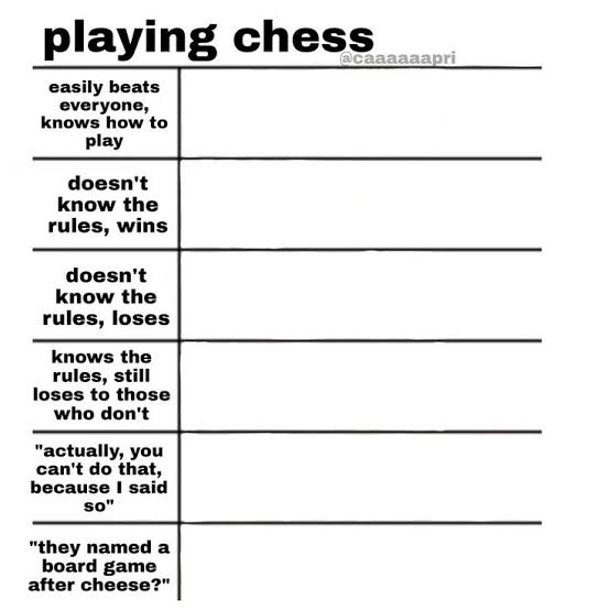 Playing chess categories Blank Meme Template