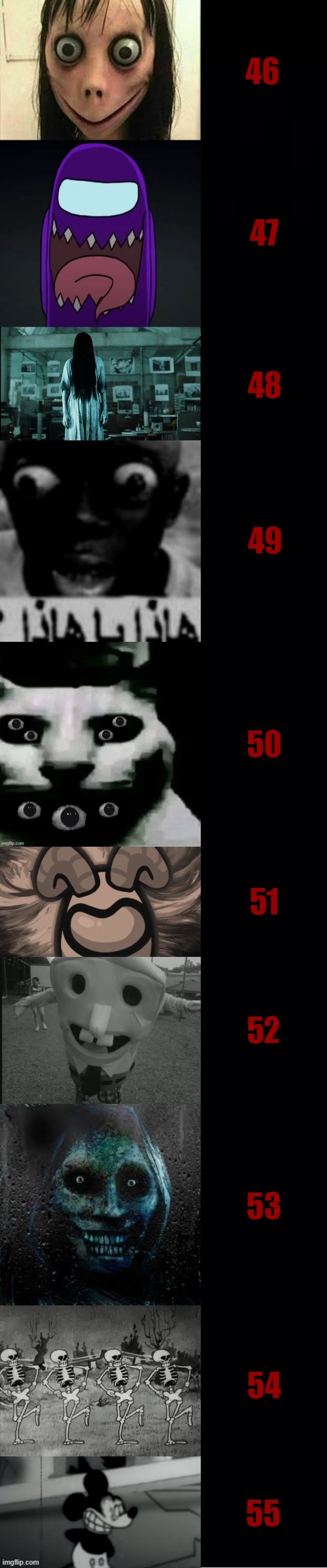 Mr. Incredible becoming Uncanny: M-Trainball's edition (Part 8) | 46; 47; 48; 49; 50; 51; 52; 53; 54; 55 | image tagged in mr incredible becoming uncanny 115 phases part 8 | made w/ Imgflip meme maker