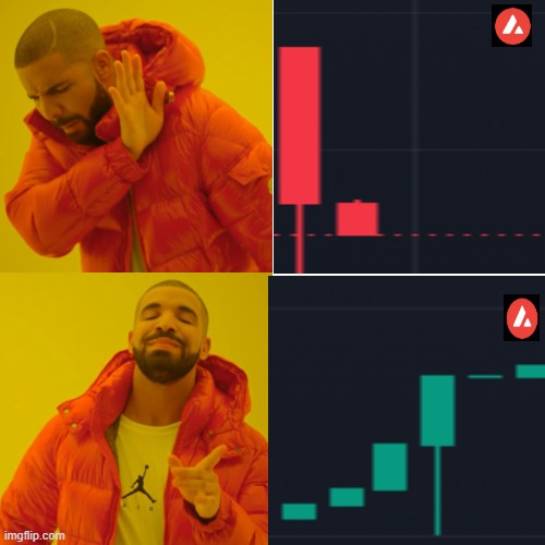 Drake Hotline Bling | image tagged in memes,drake hotline bling | made w/ Imgflip meme maker