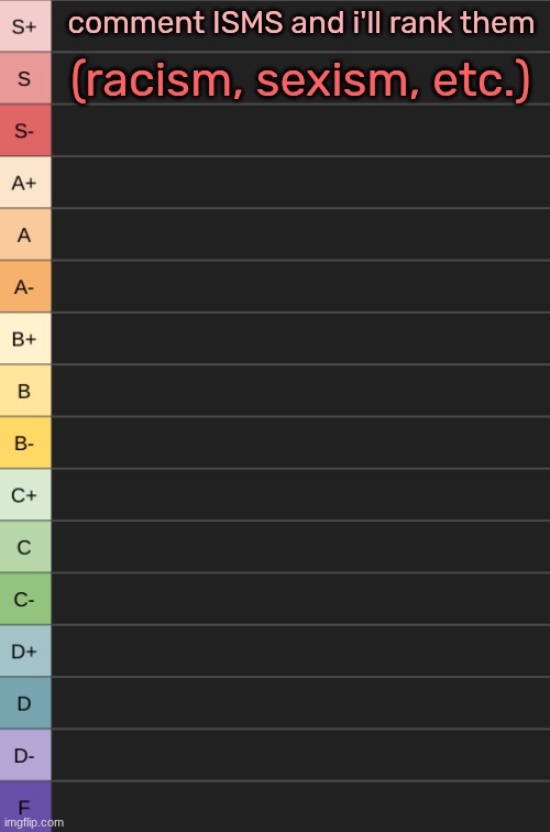 yoshi's new tierlist | comment ISMS and i'll rank them; (racism, sexism, etc.) | image tagged in yoshi's new tierlist | made w/ Imgflip meme maker