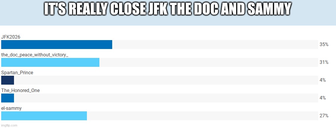 IT'S REALLY CLOSE JFK THE DOC AND SAMMY | made w/ Imgflip meme maker