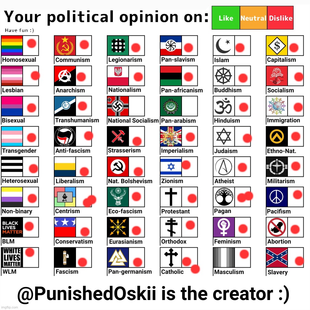 Everyone is a stupid monkey❤️ | image tagged in your political opinion on chart 2nd version | made w/ Imgflip meme maker