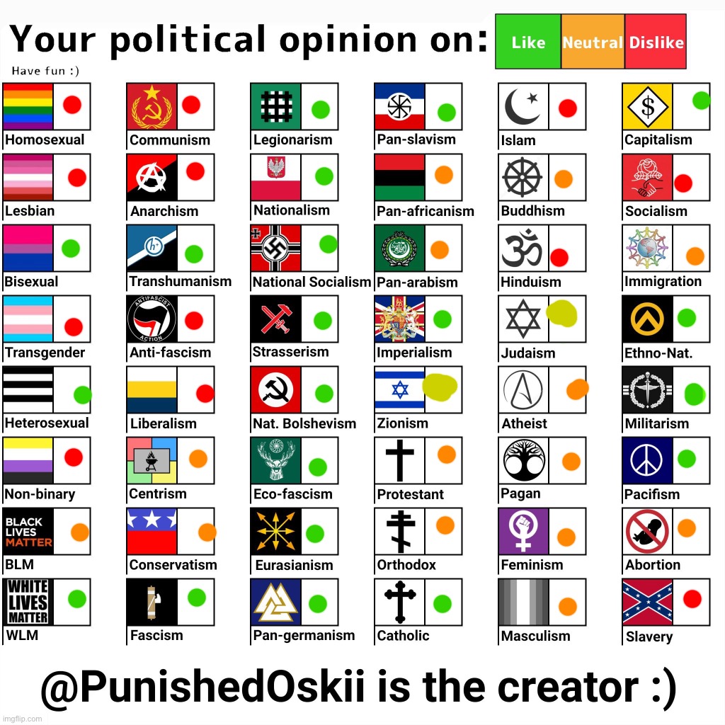 Your political opinion on chart (2nd Version) | image tagged in your political opinion on chart 2nd version | made w/ Imgflip meme maker
