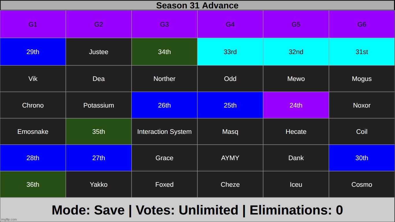 uhhh pick as many people as you want to advance to the final 16 | made w/ Imgflip meme maker