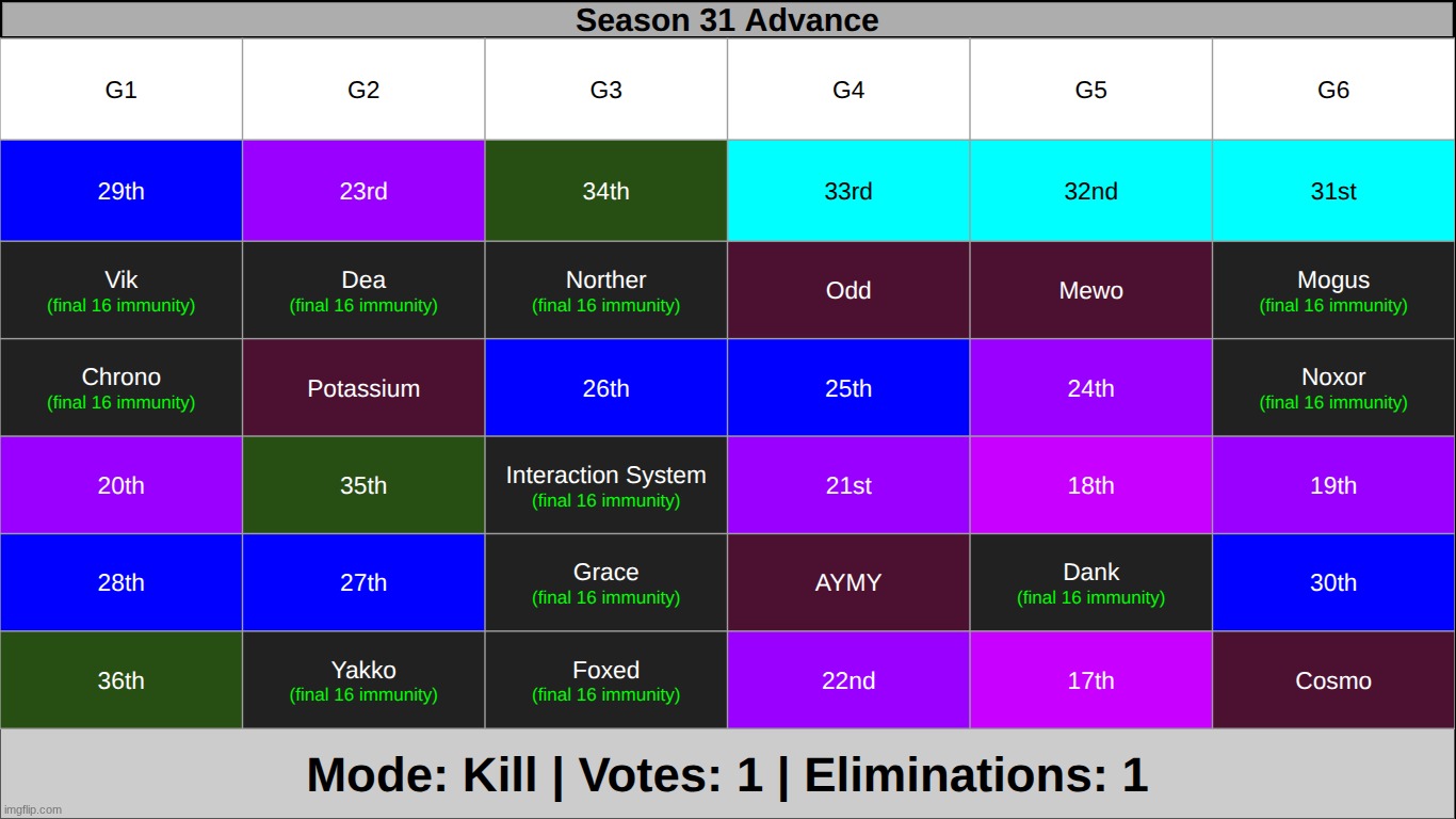 actually kill one more person im doing another revive | made w/ Imgflip meme maker