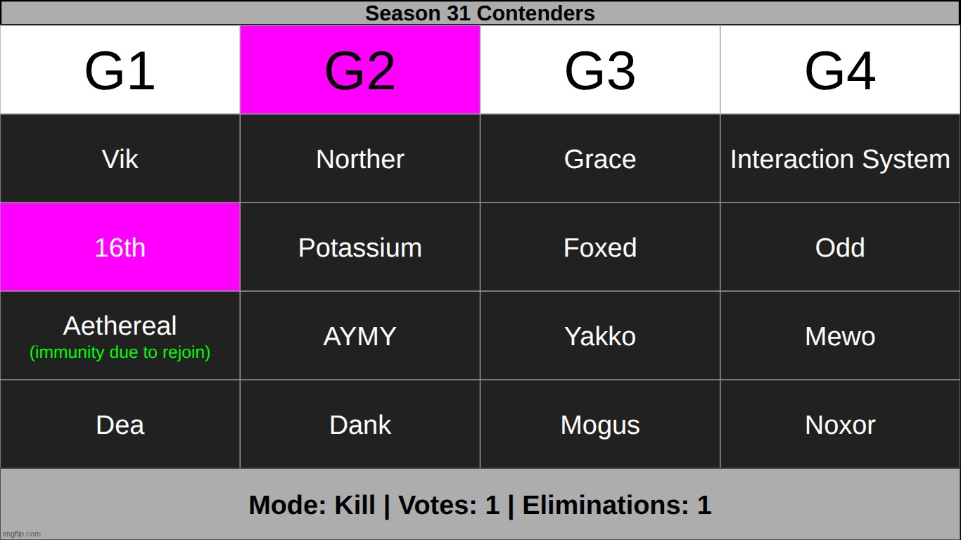 ikrvkev | made w/ Imgflip meme maker