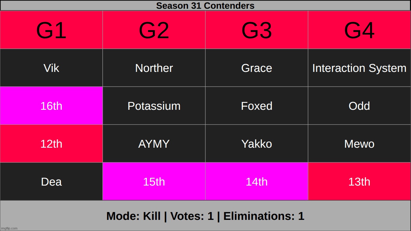 choose someone to not make finals | made w/ Imgflip meme maker