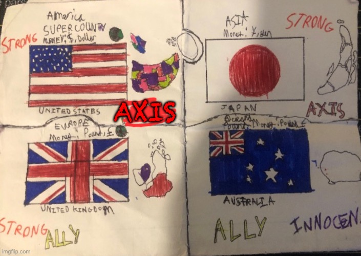 AXIS | made w/ Imgflip meme maker