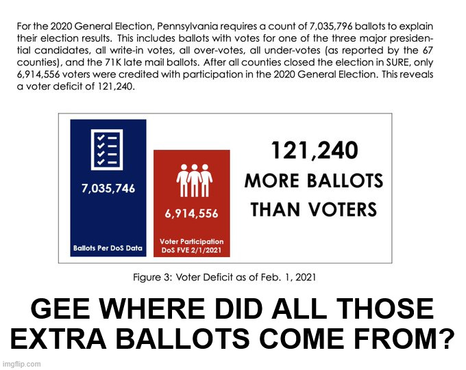 GEE WHERE DID ALL THOSE EXTRA BALLOTS COME FROM? | made w/ Imgflip meme maker