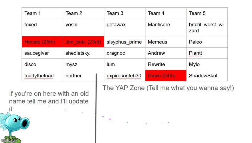 s2 in g3 | made w/ Imgflip meme maker
