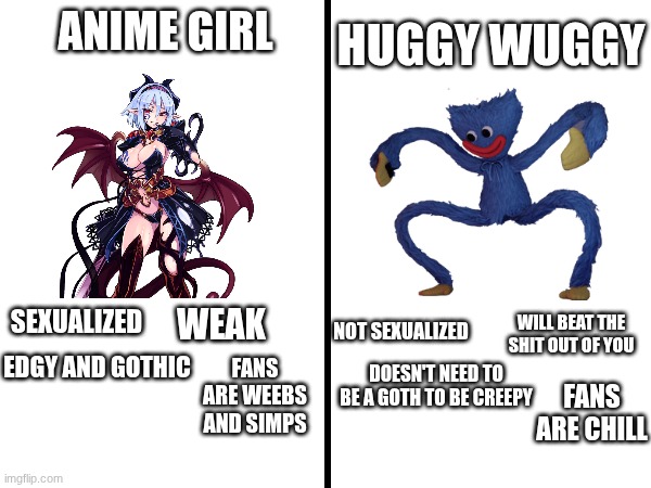 Poppy Playtime > Anime | HUGGY WUGGY; ANIME GIRL; SEXUALIZED; NOT SEXUALIZED; WILL BEAT THE SHIT OUT OF YOU; WEAK; FANS ARE WEEBS AND SIMPS; EDGY AND GOTHIC; FANS ARE CHILL; DOESN'T NEED TO BE A GOTH TO BE CREEPY | image tagged in square divided in half | made w/ Imgflip meme maker