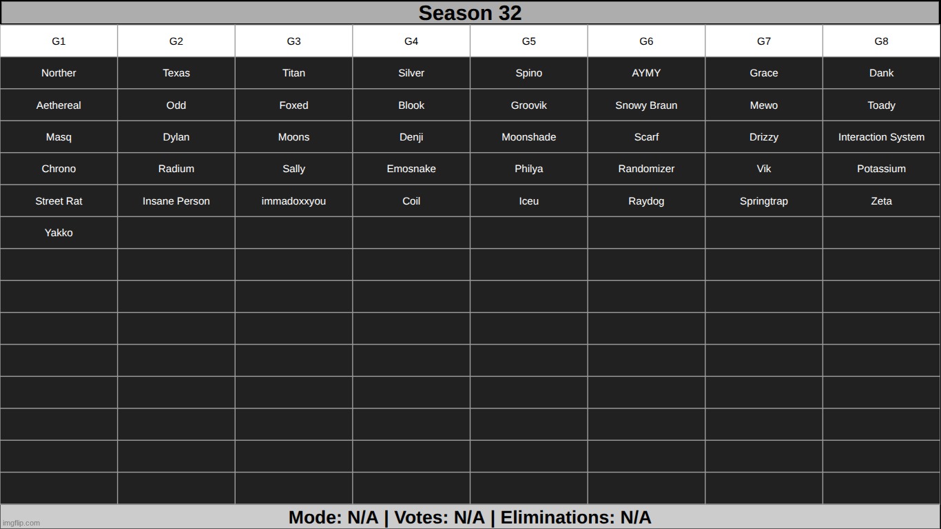 when i said i wasnt doing it now i was talking about the game itself. roster still available. | made w/ Imgflip meme maker