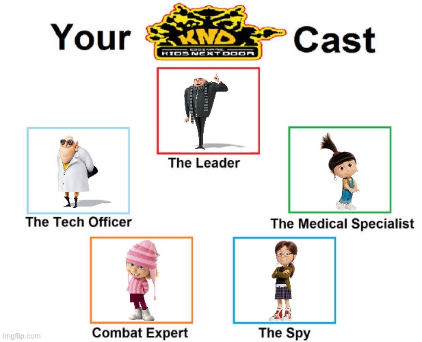 KND Cast (Despicable Me Version) | image tagged in codename kids next door sector v cast meme | made w/ Imgflip meme maker