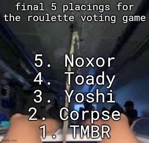 how the hell did toady and noxor get this far | final 5 placings for the roulette voting game; 5. Noxor
4. Toady
3. Yoshi
2. Corpse
1. TMBR | made w/ Imgflip meme maker