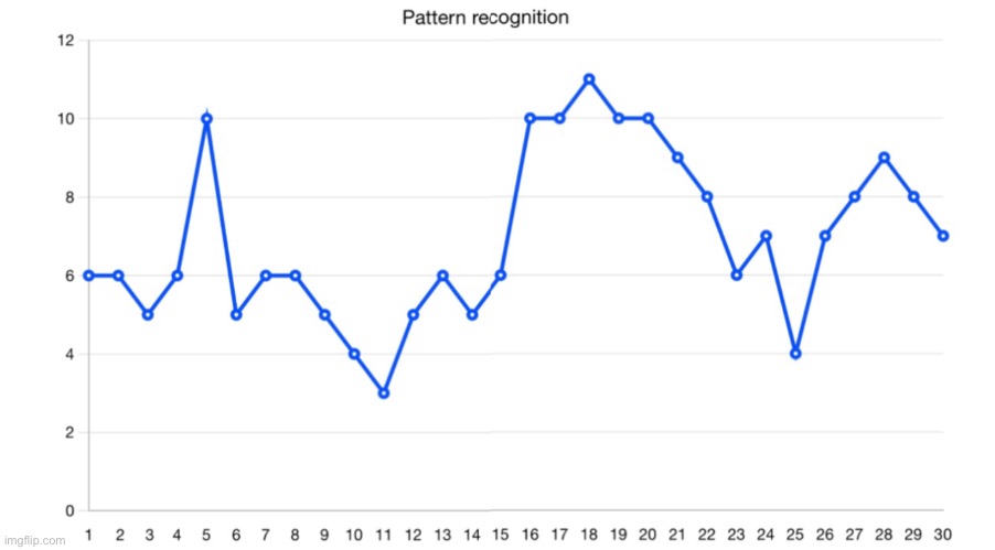 really bad pattern recognition that nobody will get | made w/ Imgflip meme maker