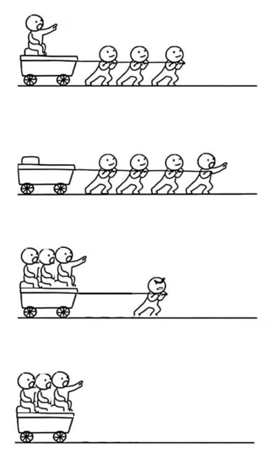Group Work 4 Panes Blank Meme Template