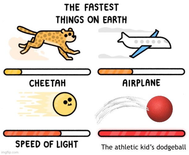 Those things are so fast they hurt. Once I got hit in the balls | The athletic kid’s dodgeball | image tagged in fastest thing possible | made w/ Imgflip meme maker