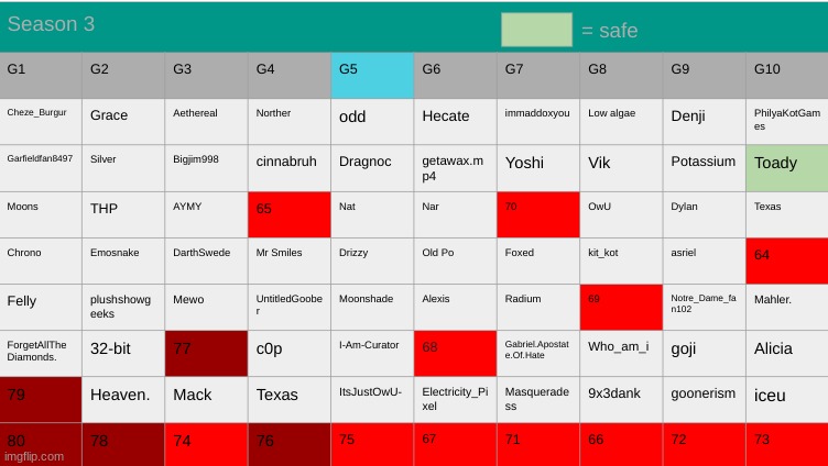 should we finish this season, or start a new one? k3. | made w/ Imgflip meme maker