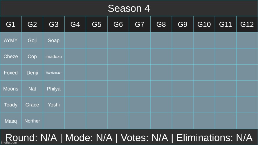 cmon, do a mass namedrop yoshi (rewrites been added, just not doing another screenshot) | made w/ Imgflip meme maker