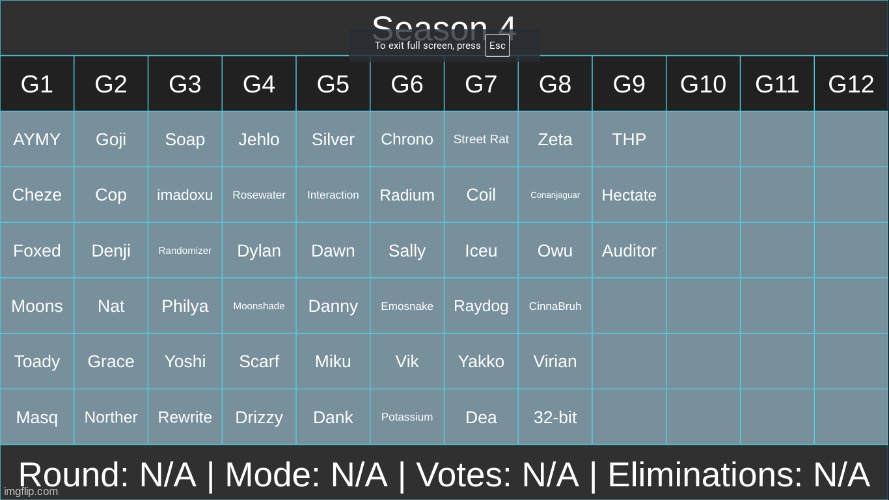 most of the spots filled | made w/ Imgflip meme maker