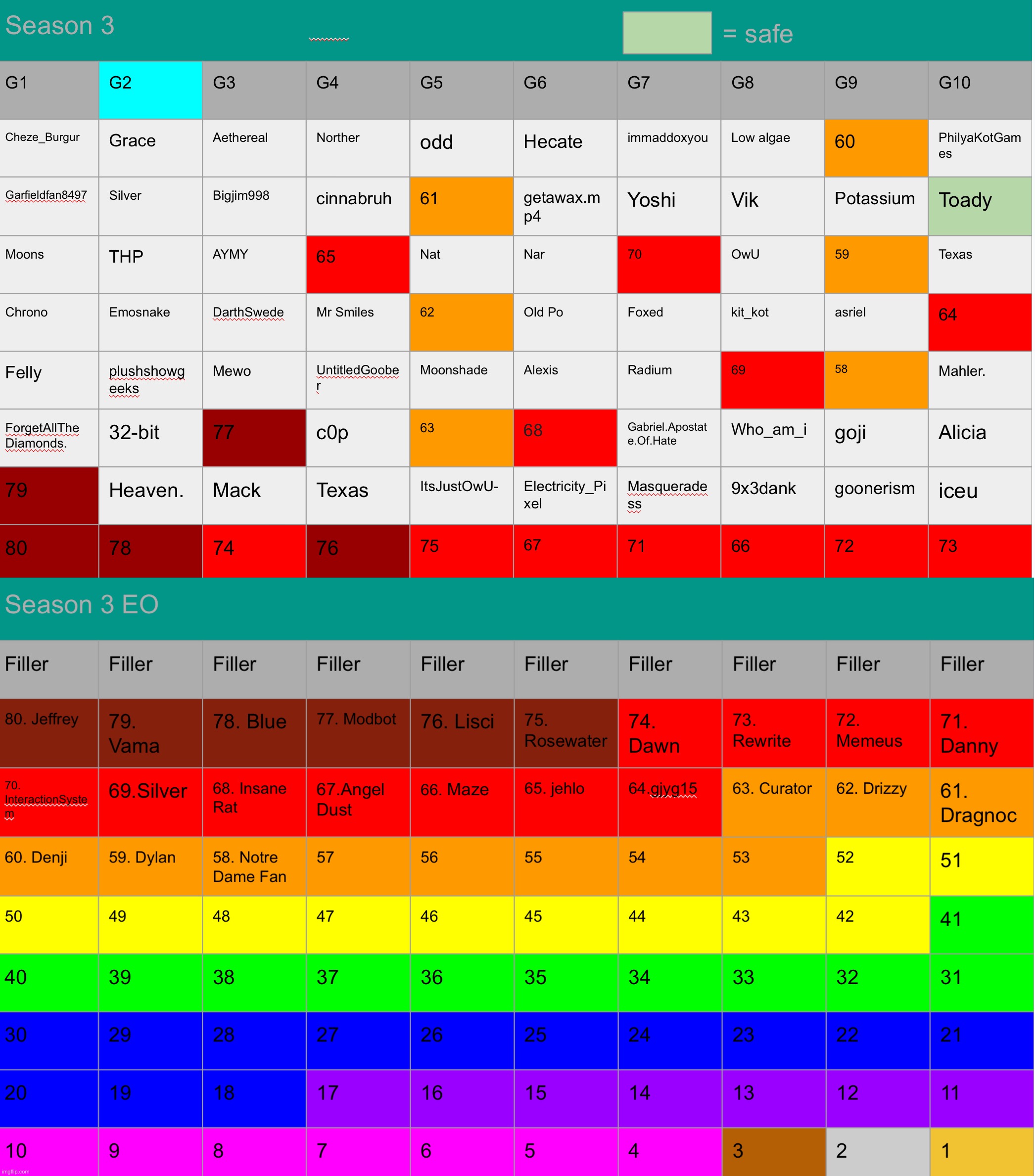 There‘s always gotta be that one mf who’s the only one voting and becomes almighty (kill 3) | made w/ Imgflip meme maker