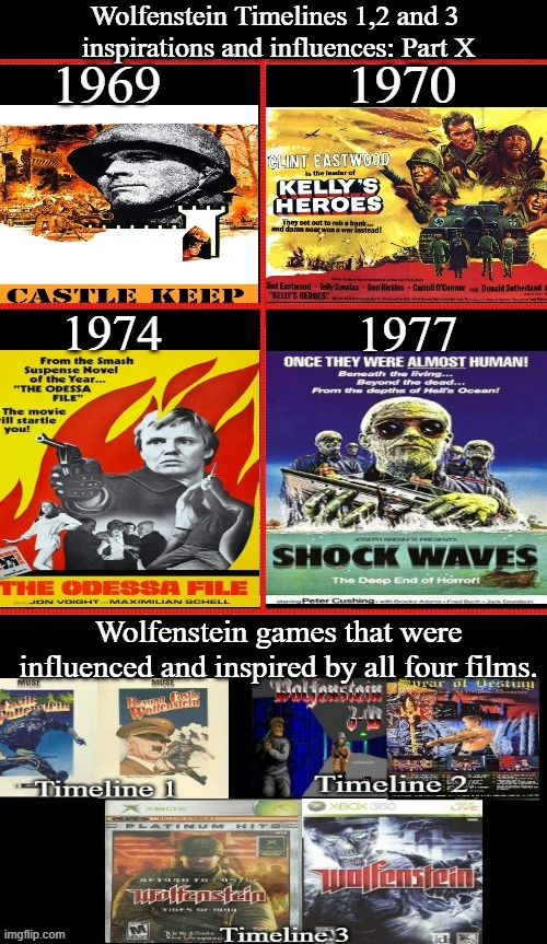 Wolfenstein Inspirations And Influences Part X | image tagged in wolfenstein,castle keep,kelly's heroes,the odessa file,shock waves,google images | made w/ Imgflip meme maker