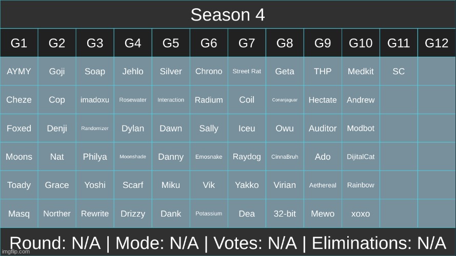 11 spots left | made w/ Imgflip meme maker