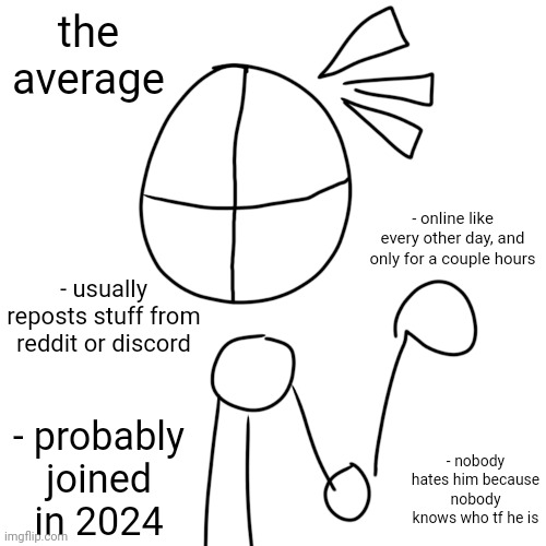 msmg archetypes #1 | the average; - online like every other day, and only for a couple hours; - usually reposts stuff from reddit or discord; - probably joined in 2024; - nobody hates him because nobody knows who tf he is | made w/ Imgflip meme maker