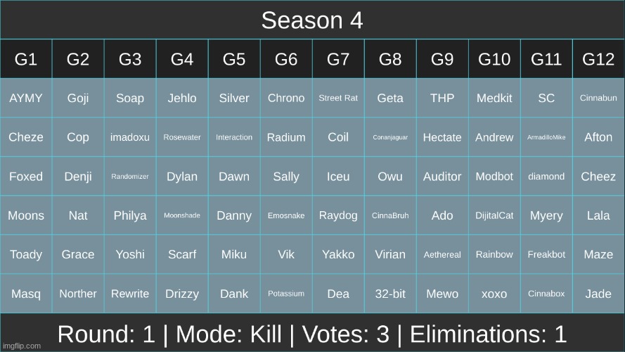 Any group | made w/ Imgflip meme maker