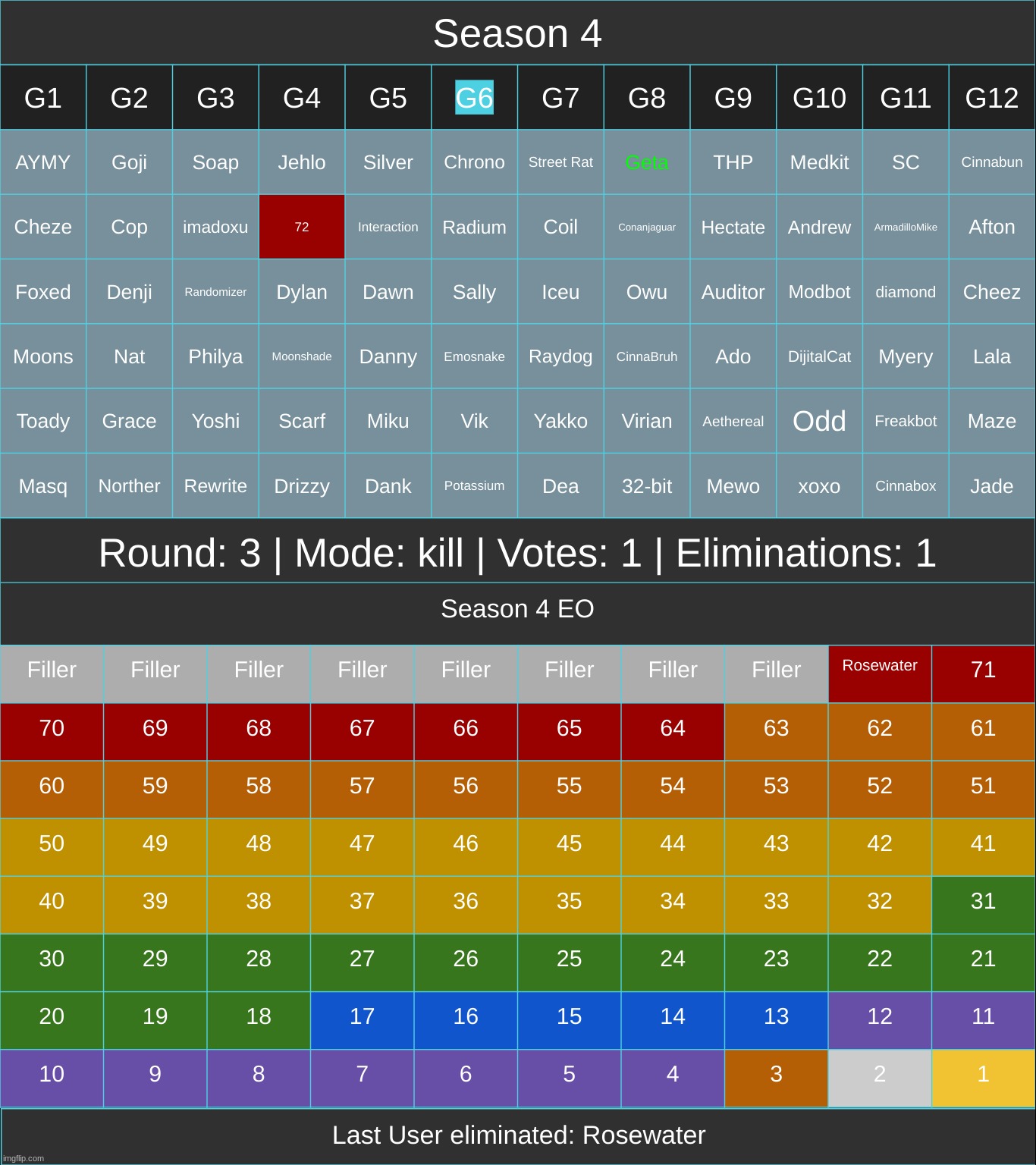 reposted so you can see better | made w/ Imgflip meme maker