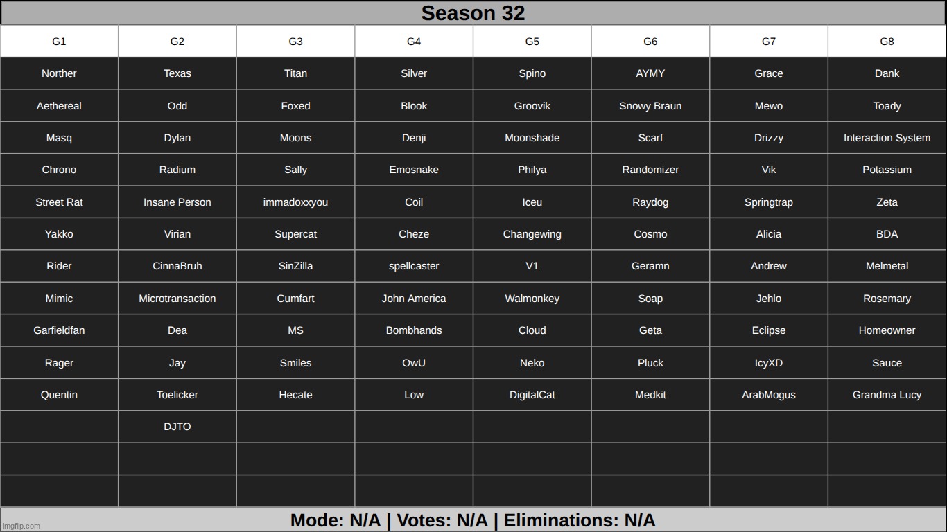 waiting for another namedrop. suggest ideas for this season. | made w/ Imgflip meme maker
