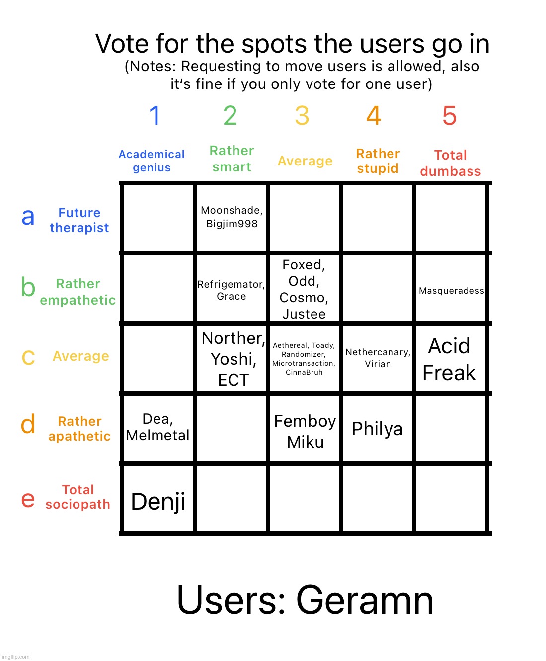 Imagine if Dawn and Manticore used the site at the same time | image tagged in intelligence alignment chart | made w/ Imgflip meme maker