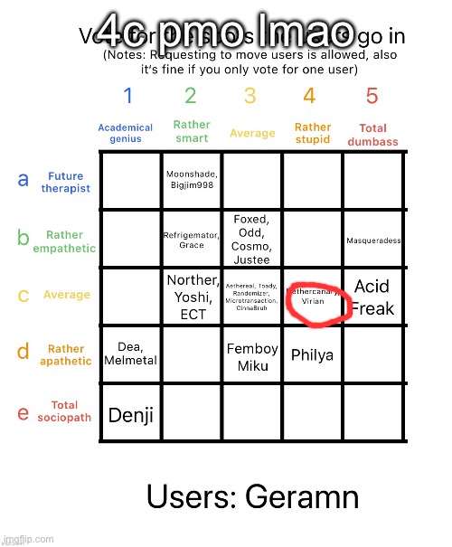 I’m unhealthily empathetic and the smartest in multiple classes | 4c pmo lmao | made w/ Imgflip meme maker