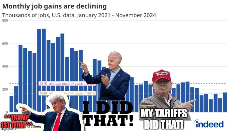 A Wild MAGA encounters Facts: It's Super Effective! | MY TARIFFS DID THAT! ^^TRUMP 1ST TERM ^^ | image tagged in trump,maga,idiots,economy,pedo | made w/ Imgflip meme maker