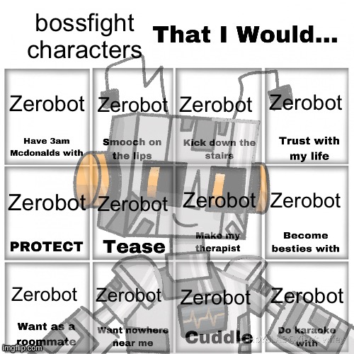 Users that I would… chart | bossfight characters; Zerobot; Zerobot; Zerobot; Zerobot; Zerobot; Zerobot; Zerobot; Zerobot; Zerobot; Zerobot; Zerobot; Zerobot | image tagged in users that i would chart | made w/ Imgflip meme maker