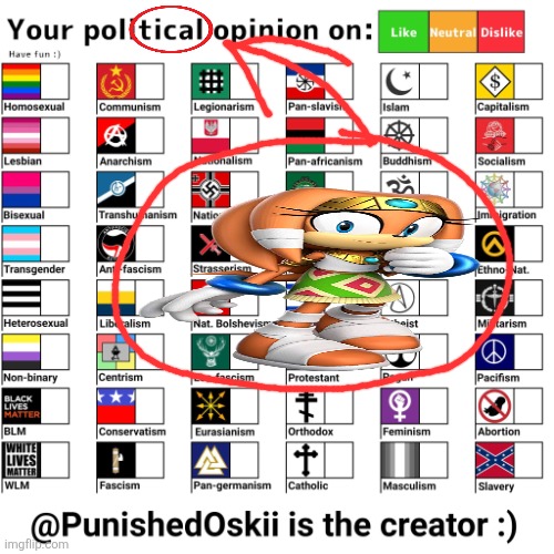 onic gehog | image tagged in your political opinion on chart 2nd version | made w/ Imgflip meme maker