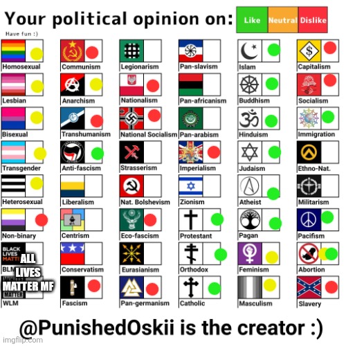 Unmarked means I have no idea what it means | ALL LIVES MATTER MF | image tagged in your political opinion on chart 2nd version | made w/ Imgflip meme maker