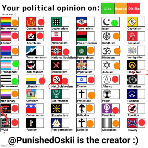 wtf is everything else | image tagged in your political opinion on chart 2nd version | made w/ Imgflip meme maker