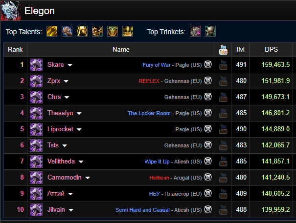 Rank 1 Ret Elegon Blank Meme Template