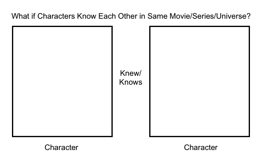 What if Characters Know Each Other? Blank Meme Template