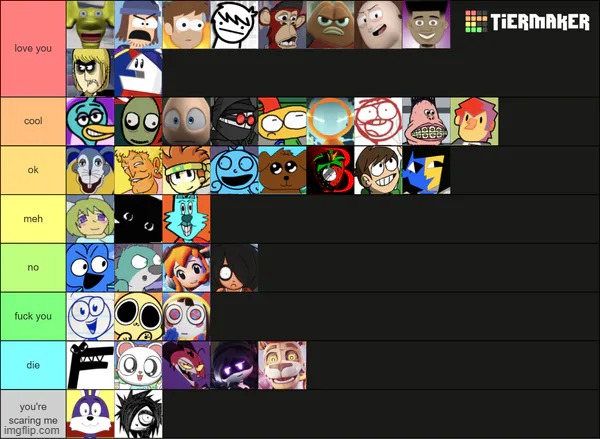 Animation tierlist | made w/ Imgflip meme maker