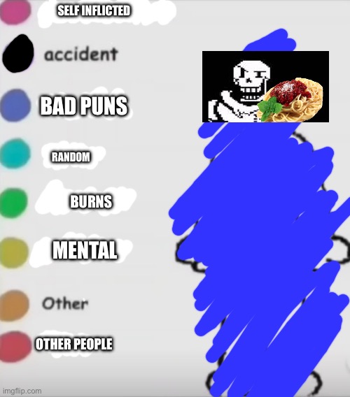 Pain placement chart | SELF INFLICTED; BAD PUNS; RANDOM; BURNS; MENTAL; OTHER PEOPLE | image tagged in pain placement chart | made w/ Imgflip meme maker