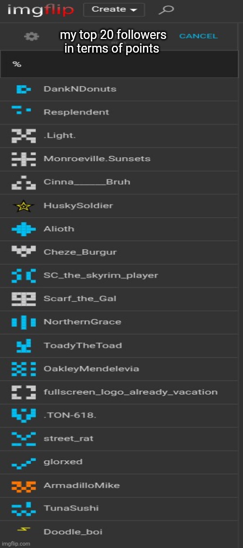 shoutout if you're on this list (let's make this a trend?) | my top 20 followers in terms of points | made w/ Imgflip meme maker