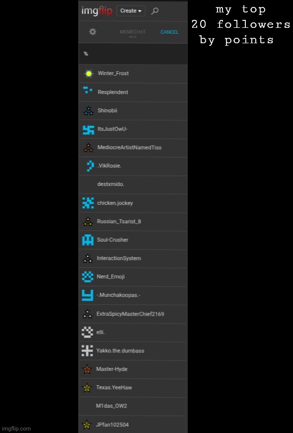 shoutout to everyone on here | my top 20 followers by points | image tagged in black square | made w/ Imgflip meme maker