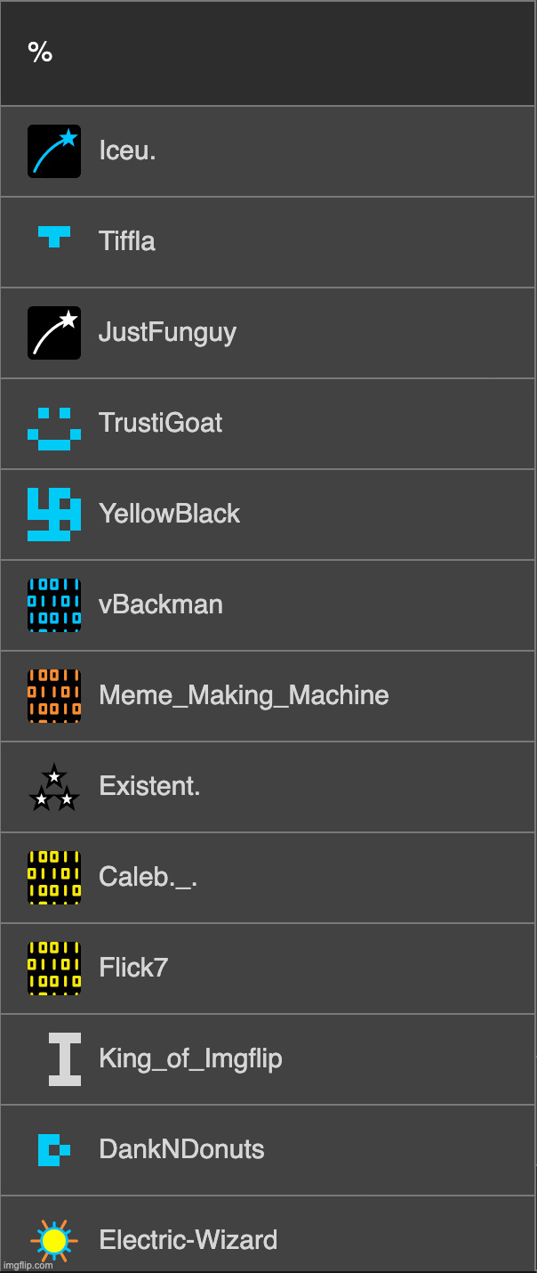Is this impressive or no | made w/ Imgflip meme maker