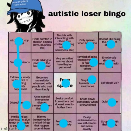 autistic loser bingo | image tagged in autistic loser bingo | made w/ Imgflip meme maker