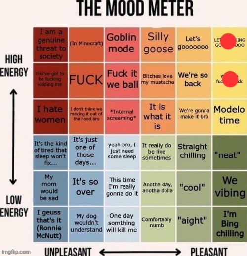 The mood meter | image tagged in the mood meter | made w/ Imgflip meme maker