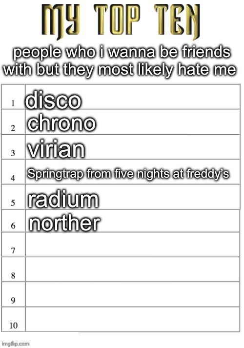 Top ten list better | people who i wanna be friends with but they most likely hate me; disco; chrono; virian; Springtrap from five nights at freddy’s; radium; norther | made w/ Imgflip meme maker