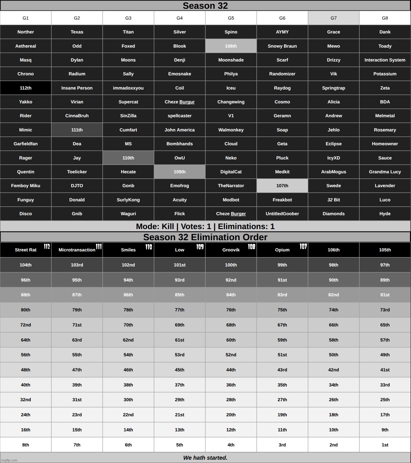 we are back and back on...killing one. | made w/ Imgflip meme maker