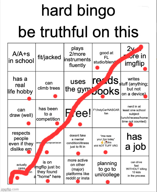fym hard bingo | image tagged in hard bingo for msmg | made w/ Imgflip meme maker